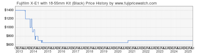 Price History Graph for Fujifilm X-E1 with 18-55mm Kit (Black)