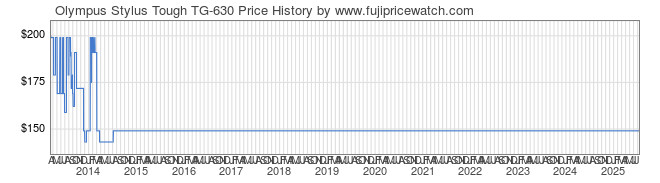 Price History Graph for Olympus Stylus Tough TG-630