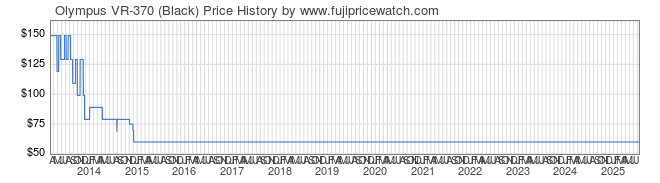Price History Graph for Olympus VR-370 (Black)