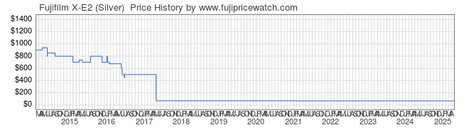 Price History Graph for Fujifilm X-E2 (Silver) 