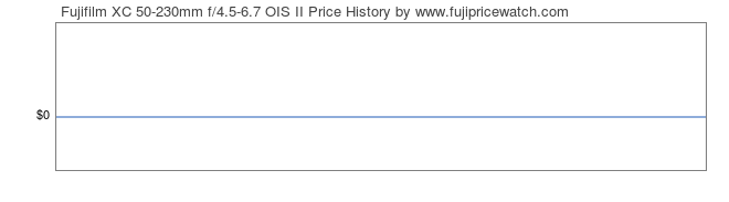 Price History Graph for Fujifilm XC 50-230mm f/4.5-6.7 OIS II