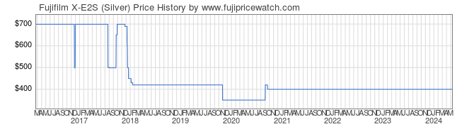 Price History Graph for Fujifilm X-E2S (Silver)
