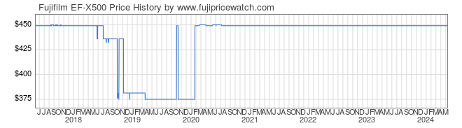 Price History Graph for Fujifilm EF-X500