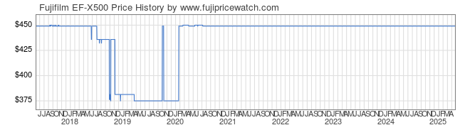 Price History Graph for Fujifilm EF-X500