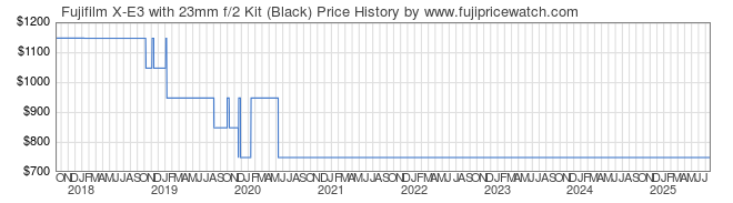 Price History Graph for Fujifilm X-E3 with 23mm f/2 Kit (Black)