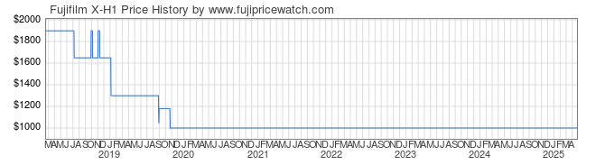 Price History Graph for Fujifilm X-H1