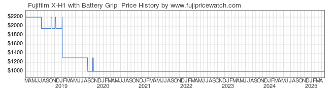 Price History Graph for Fujifilm X-H1 with Battery Grip