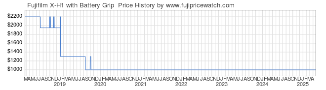 Price History Graph for Fujifilm X-H1 with Battery Grip 