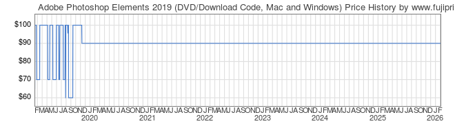 Price History Graph for Adobe Photoshop Elements 2019 (DVD/Download Code, Mac and Windows)