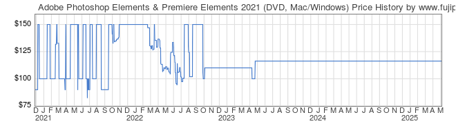 Price History Graph for Adobe Photoshop Elements & Premiere Elements 2021 (DVD, Mac/Windows)