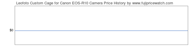 Price History Graph for Leofoto Custom Cage for Canon EOS-R10 Camera