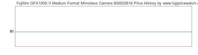 Price History Graph for Fujifilm GFX100S II Medium Format Mirrorless Camera 600023616